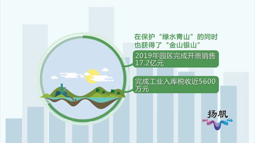 邗江環保科技產業園 年“吃掉”140萬噸垃圾，打造綠色發展新標桿
