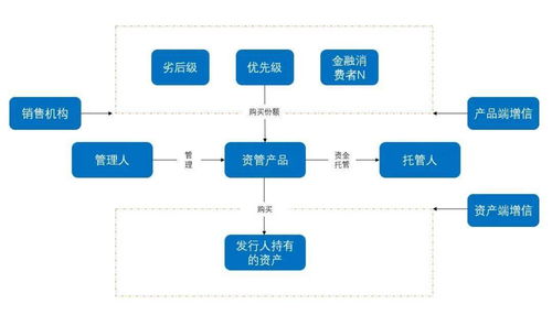 資管糾紛中產品清算與投資人損失的關系探討——基于投資管理視角