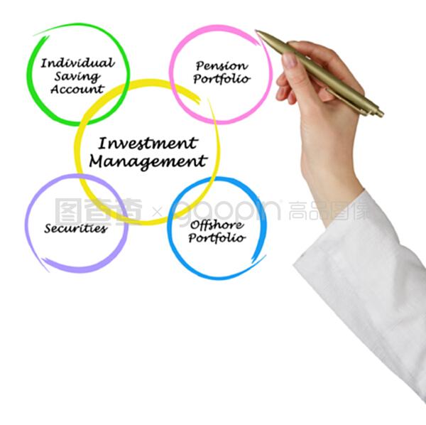 投資管理 構(gòu)建財富與駕馭風(fēng)險的智慧藝術(shù)
