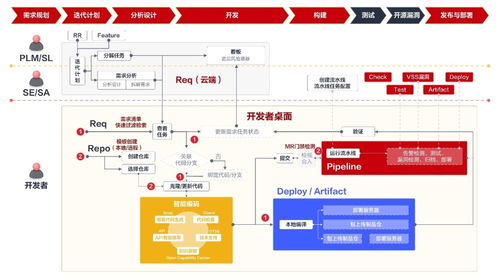 華為登頂手機推薦度排行榜，移動應用開發新生態助力用戶選擇