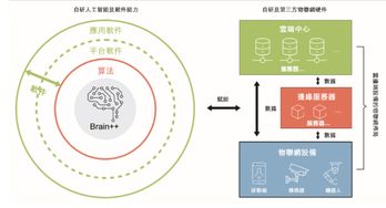統(tǒng)一標準加速發(fā)展 世界標準日對人工智能應用軟件開發(fā)企業(yè)的啟示與意義