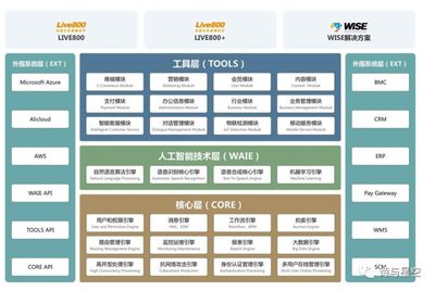 唐駿攜微創軟件沖刺科創板 AI應用軟件新秀崛起，浙大網新投資版圖再添亮色