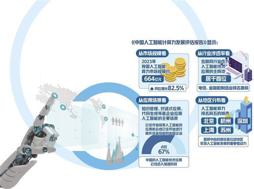 人工智能熱度攀升市場廣闊，人工智能應用軟件開發迎來黃金時代